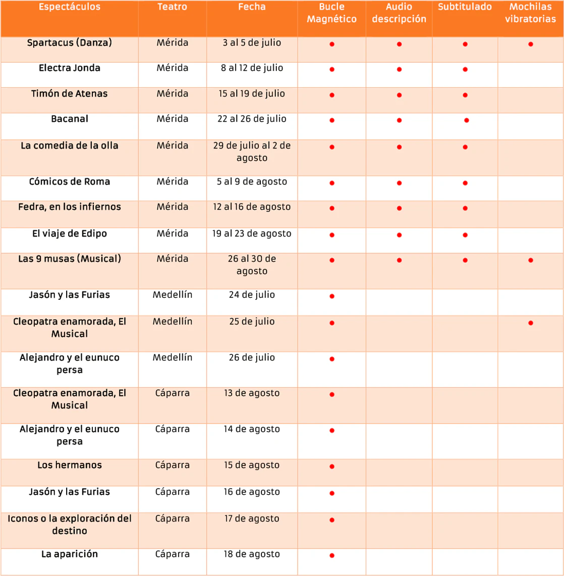 Calendario de funciones accesibles